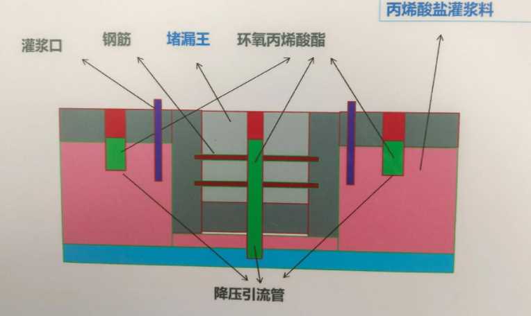 廊坊霸州防水堵漏工程设计