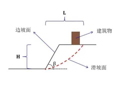 廊坊霸州边坡工程设计